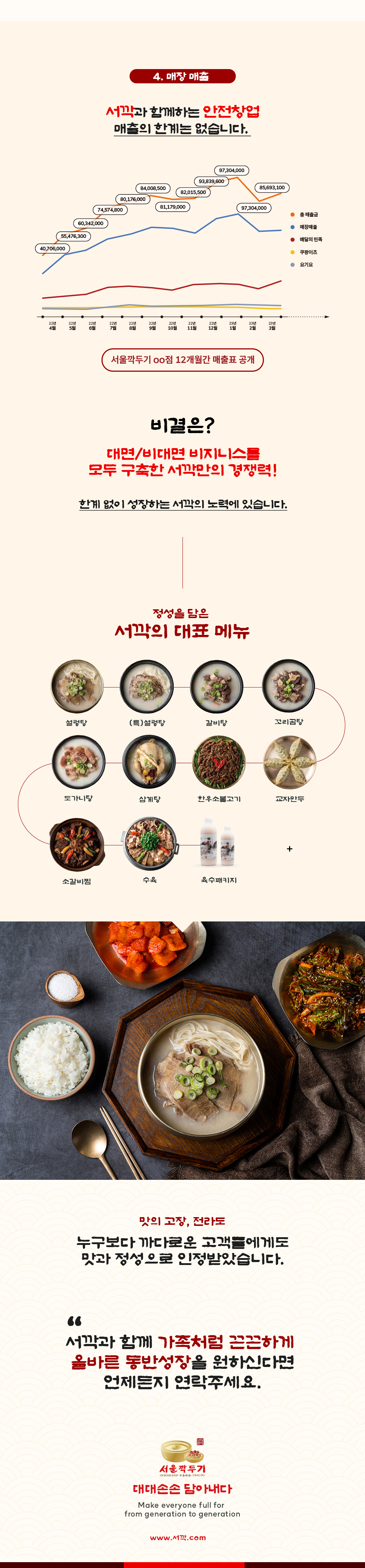 서울깍두기